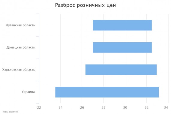 chart(2)