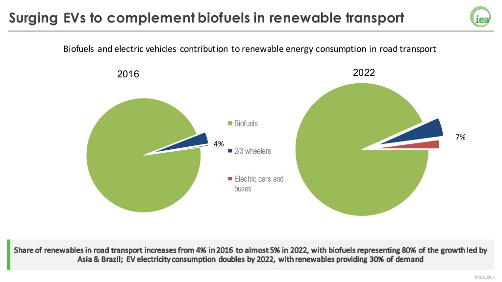 renewables-2017-10-1024