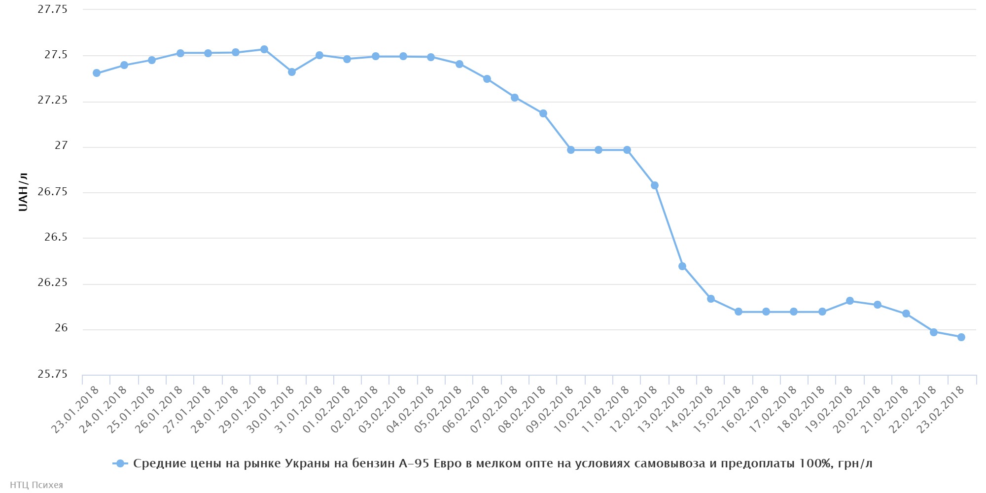chart