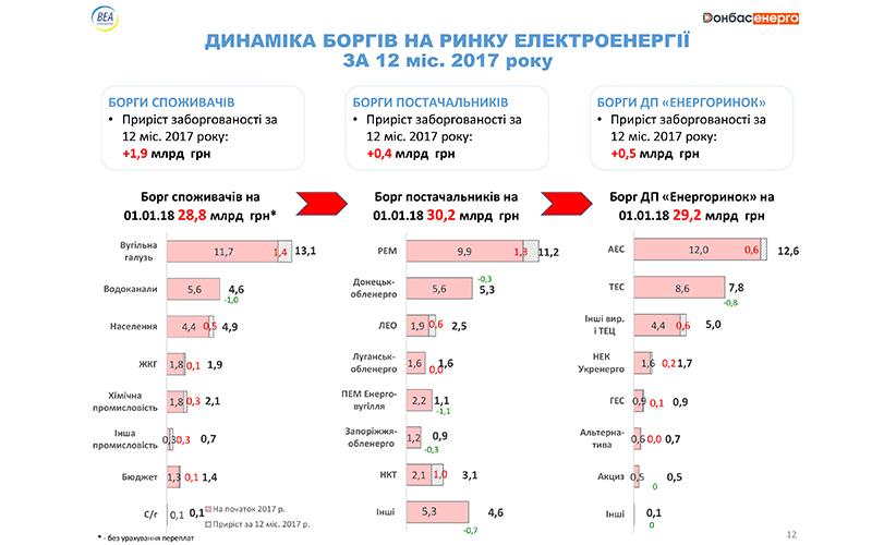 Microsoft PowerPoint - Презентация ОЗП 2017 01 02