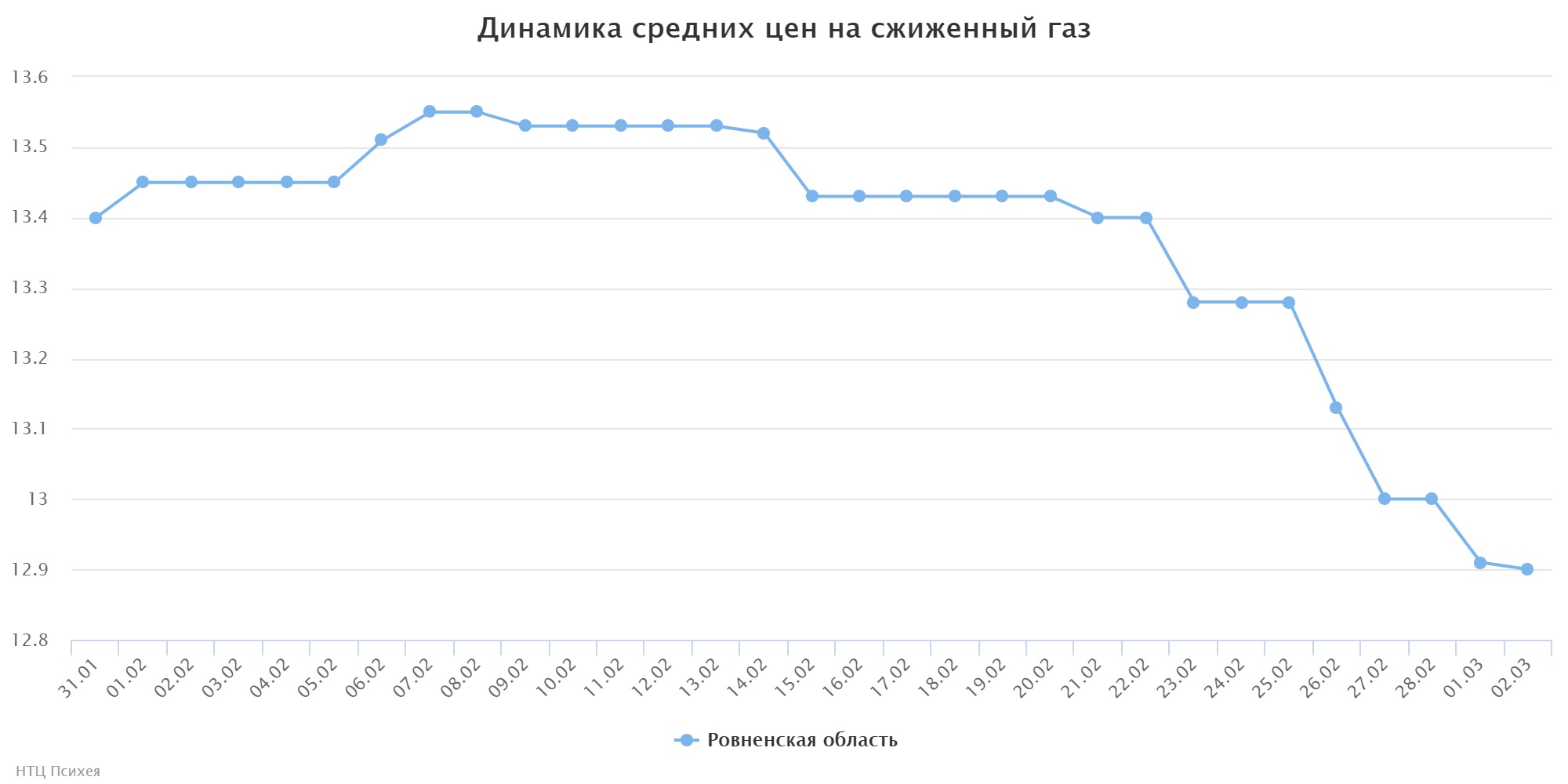 chart (1)