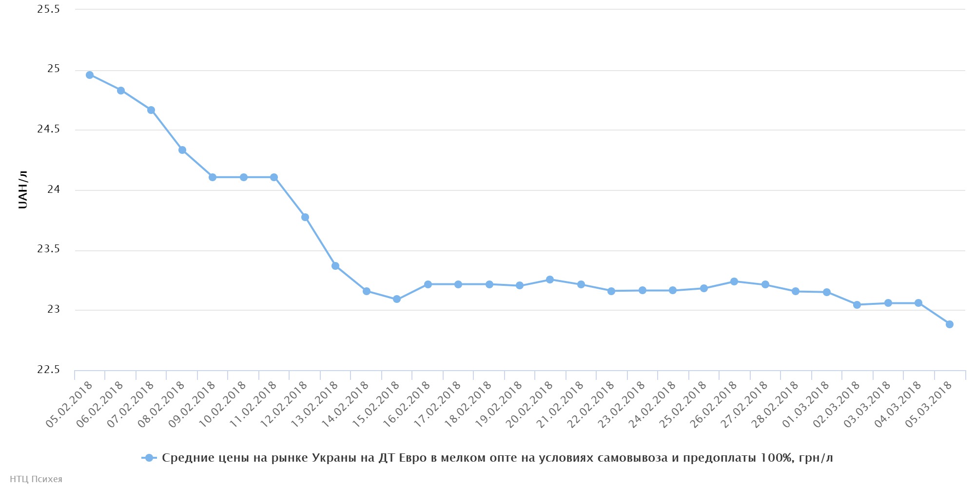 chart (1)