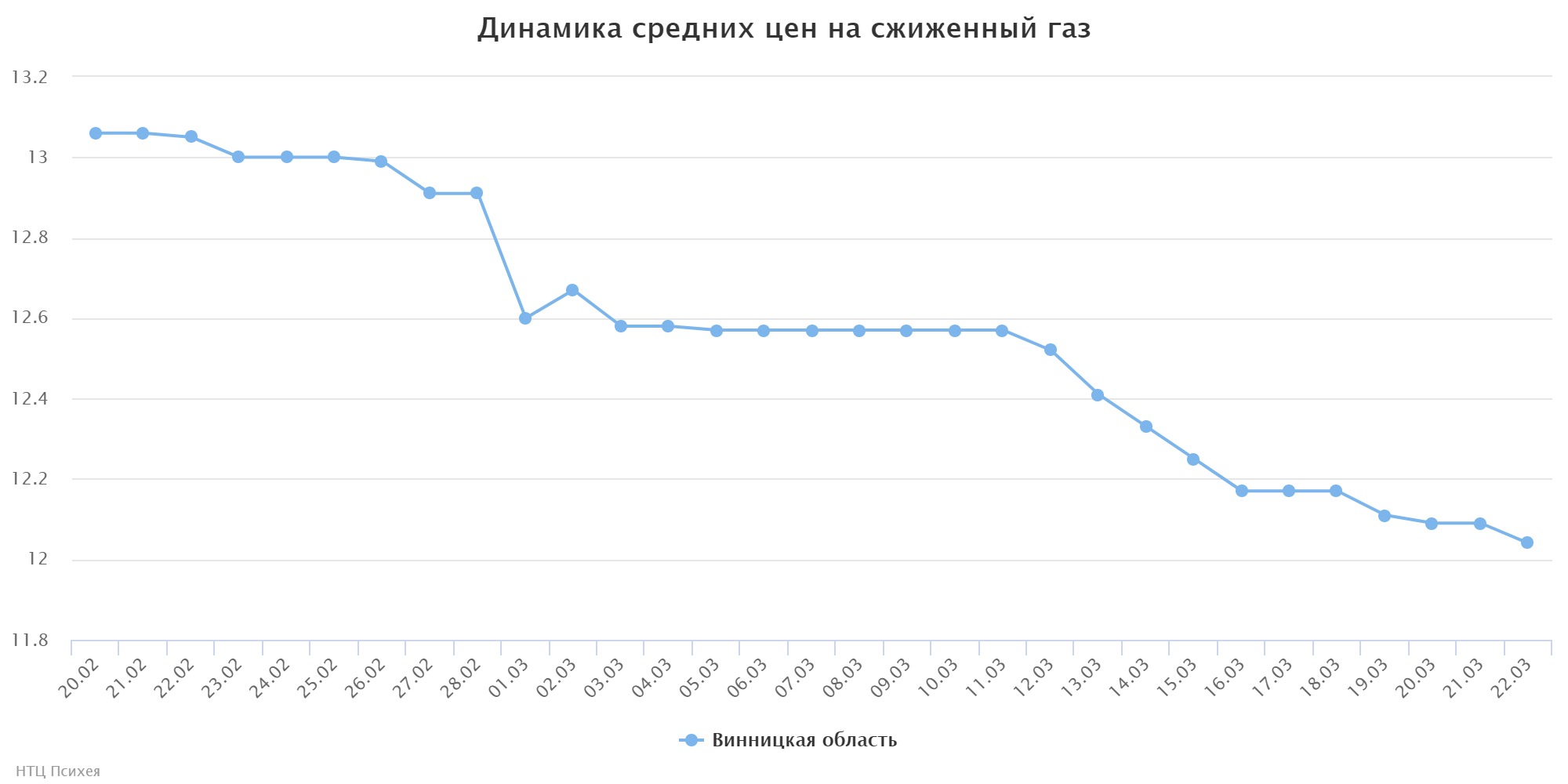 chart (1)