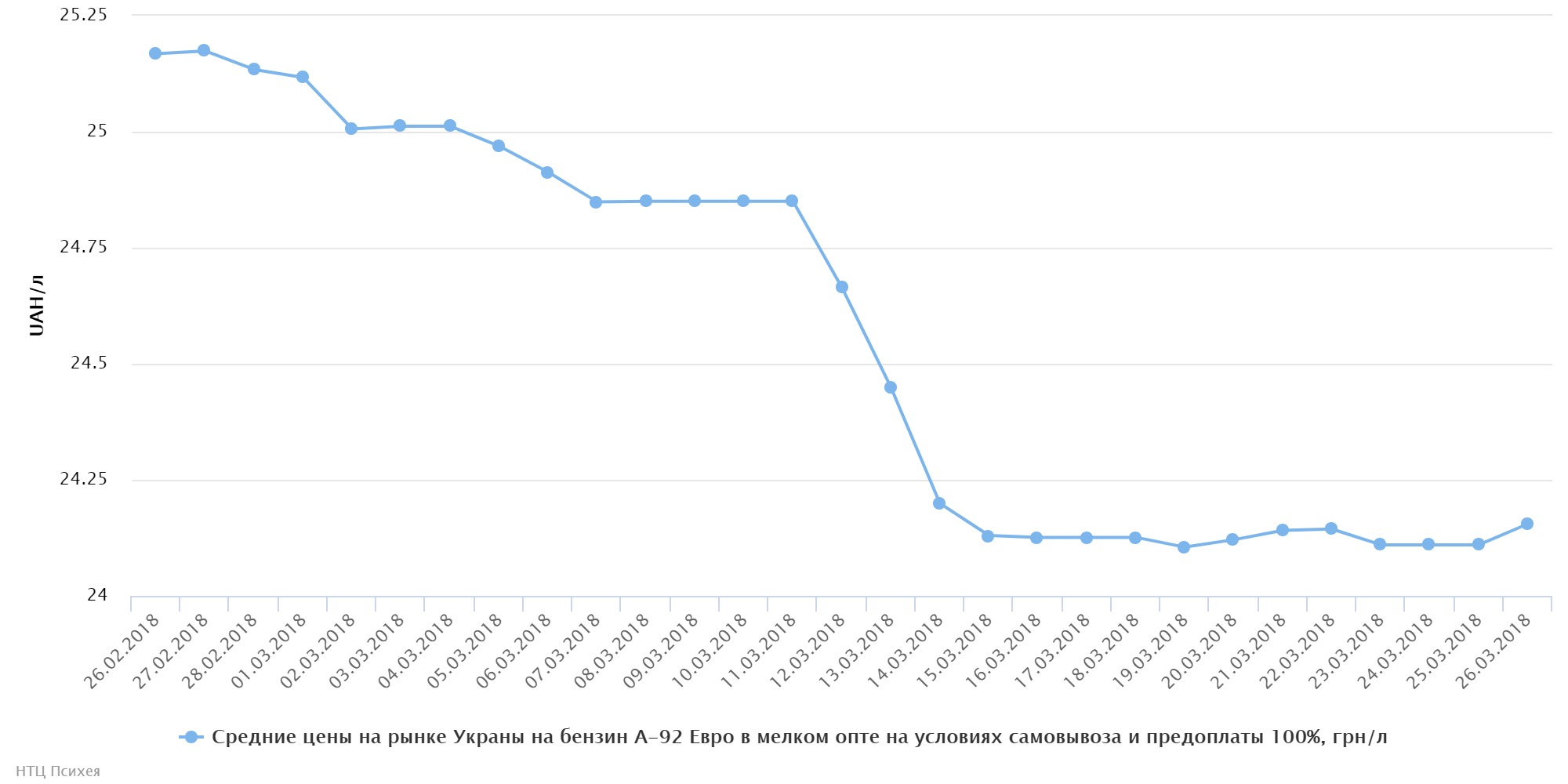 chart (1)