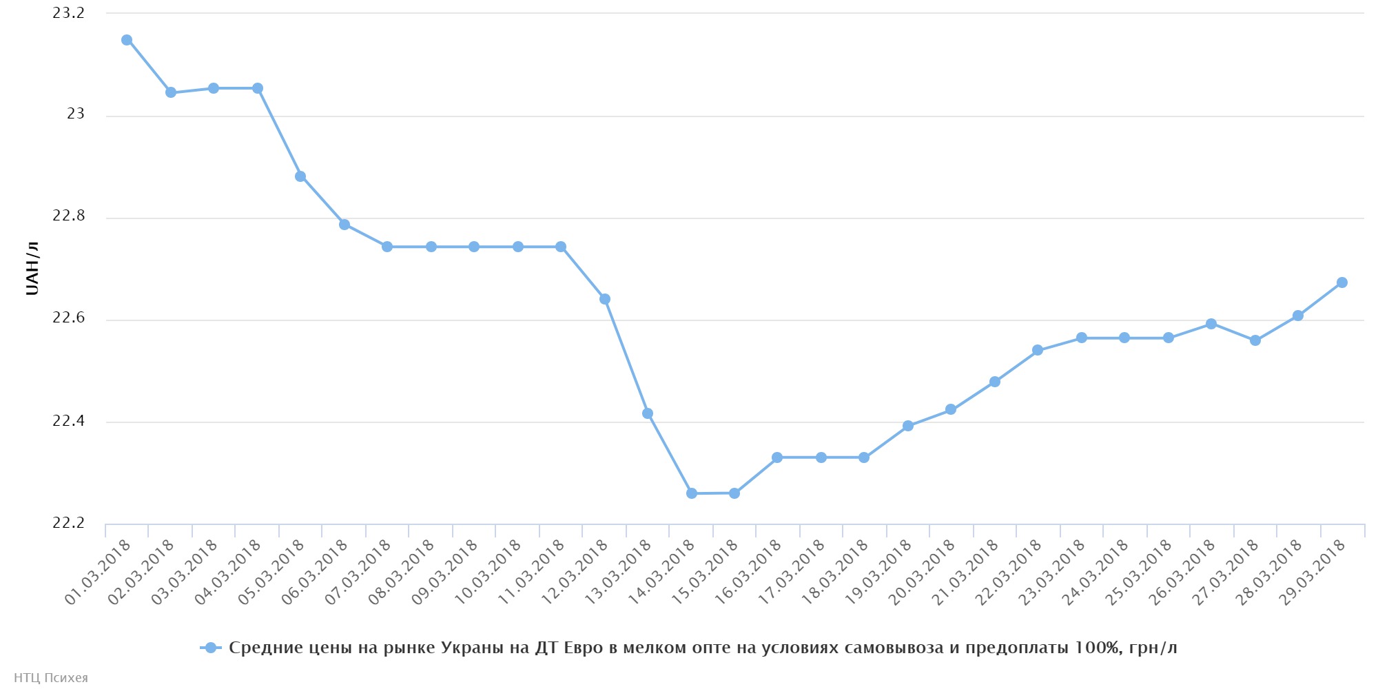 chart (1)