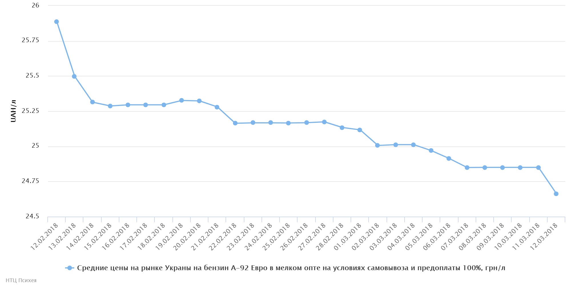 chart (1)