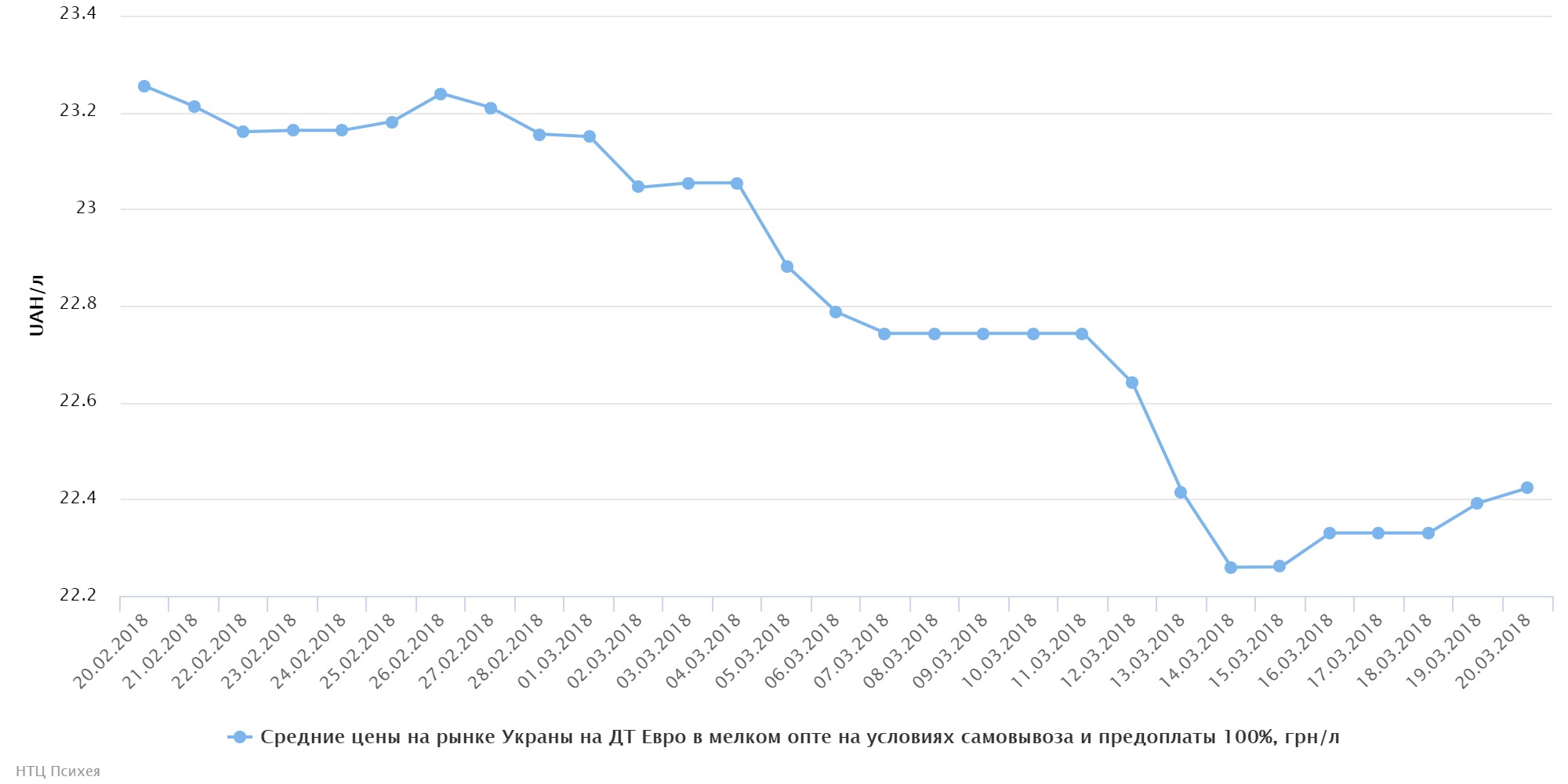 chart (1)