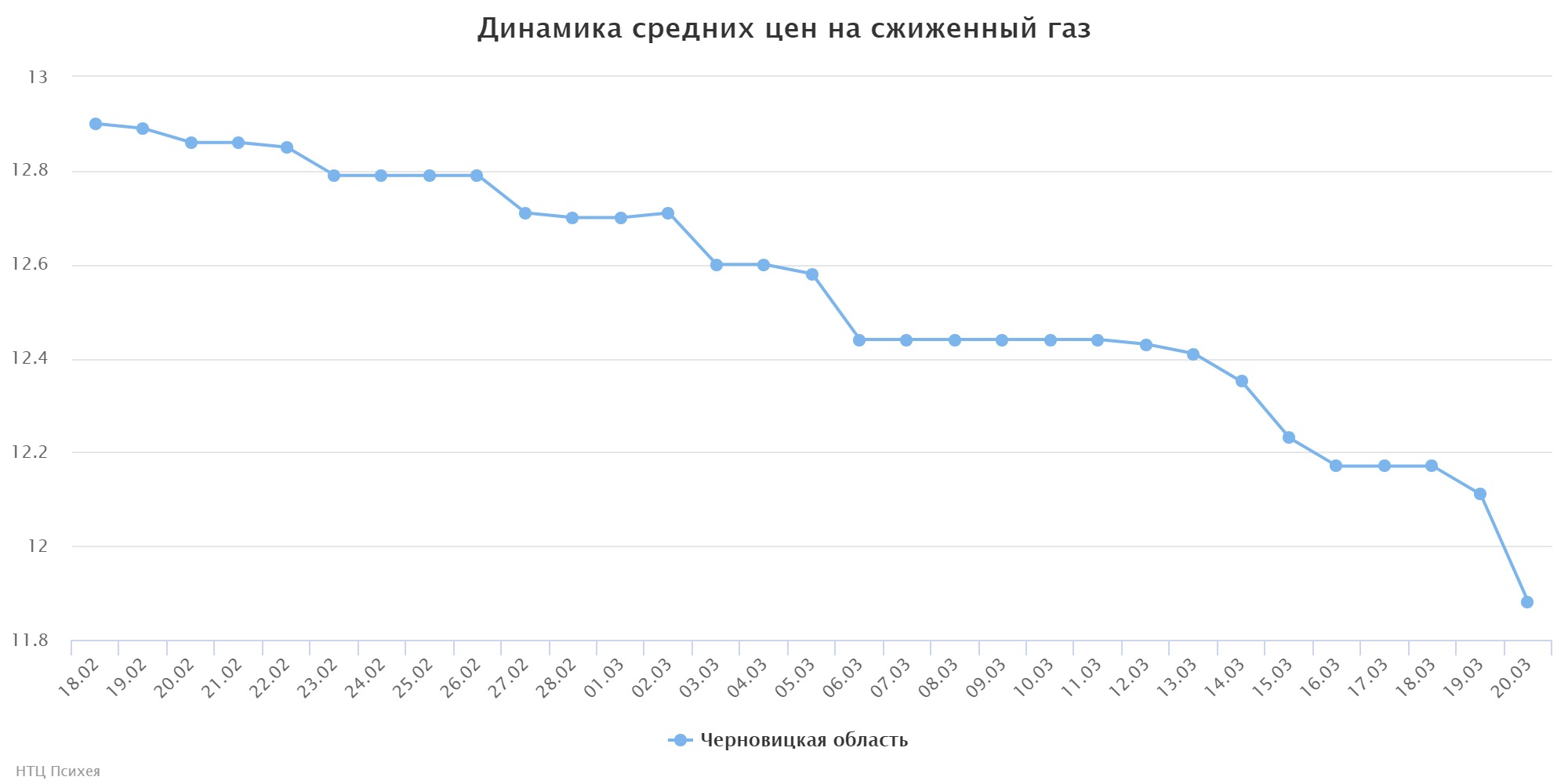 chart (1)