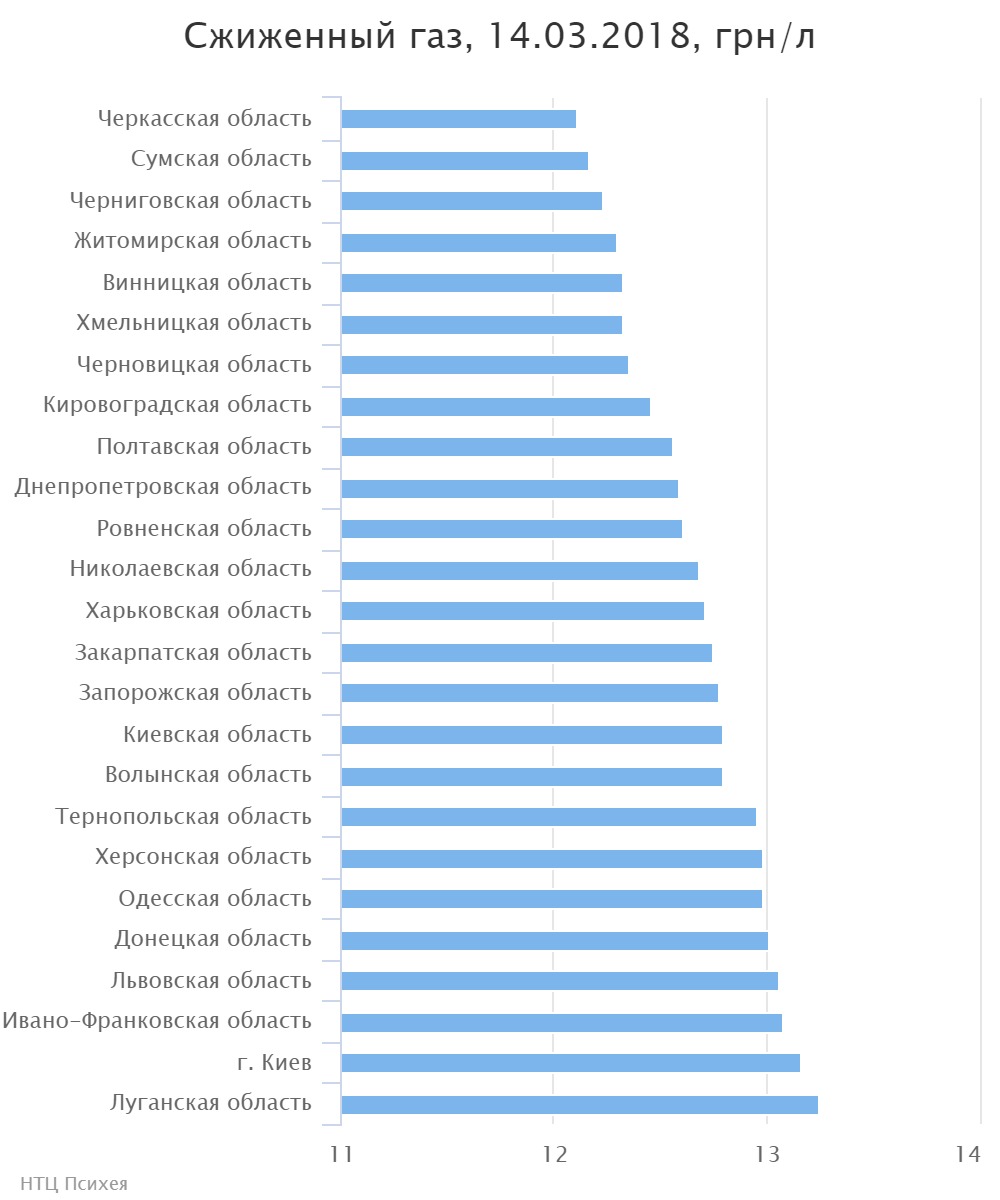 chart (2)