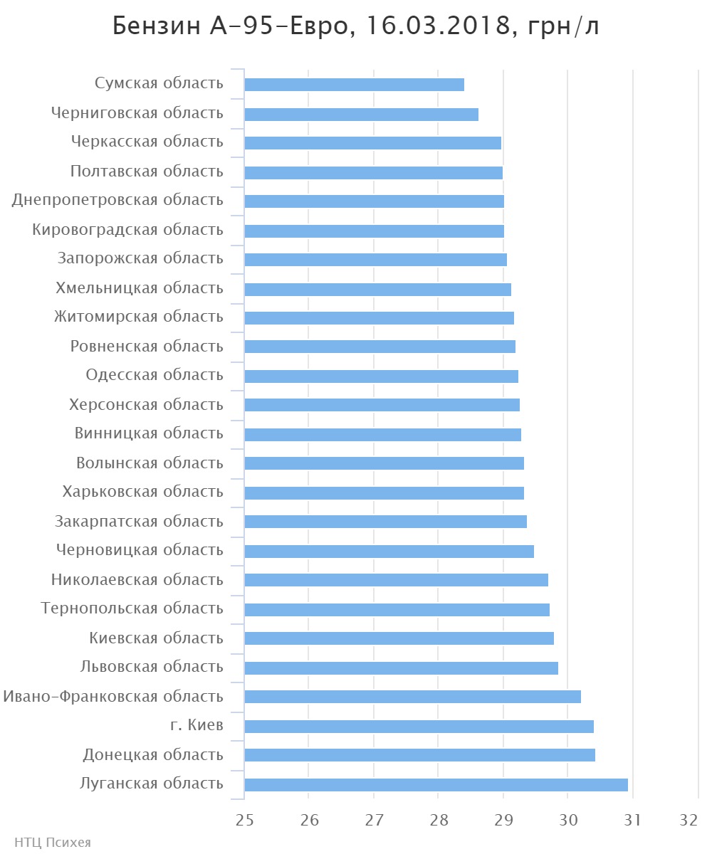 chart (2)