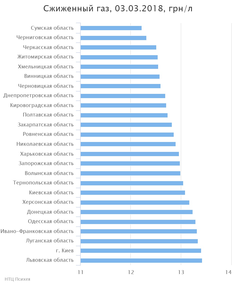 chart (3)