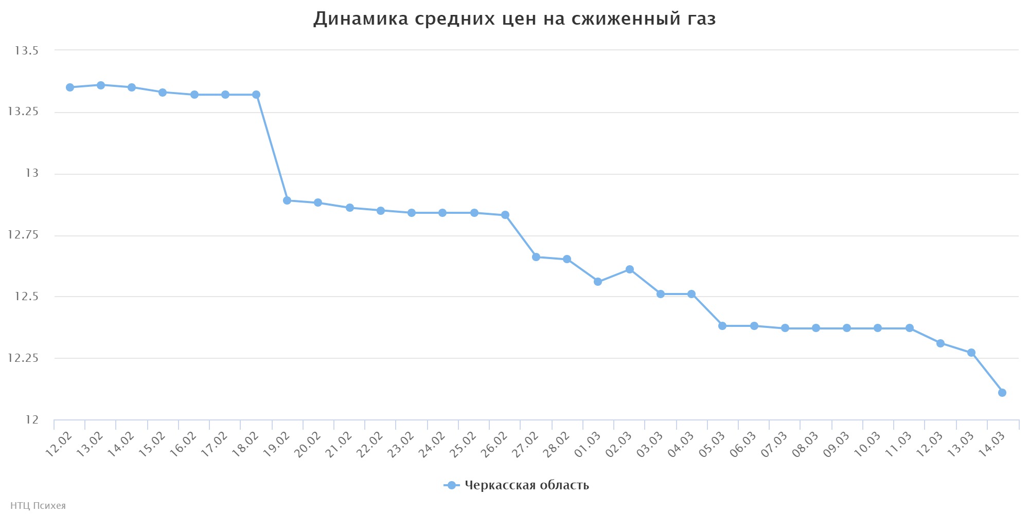 chart (3)