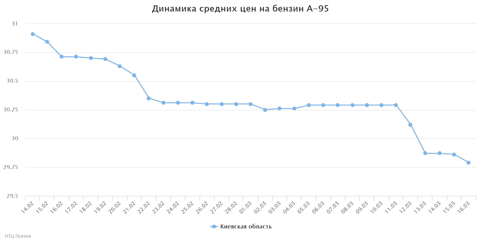 chart (3)