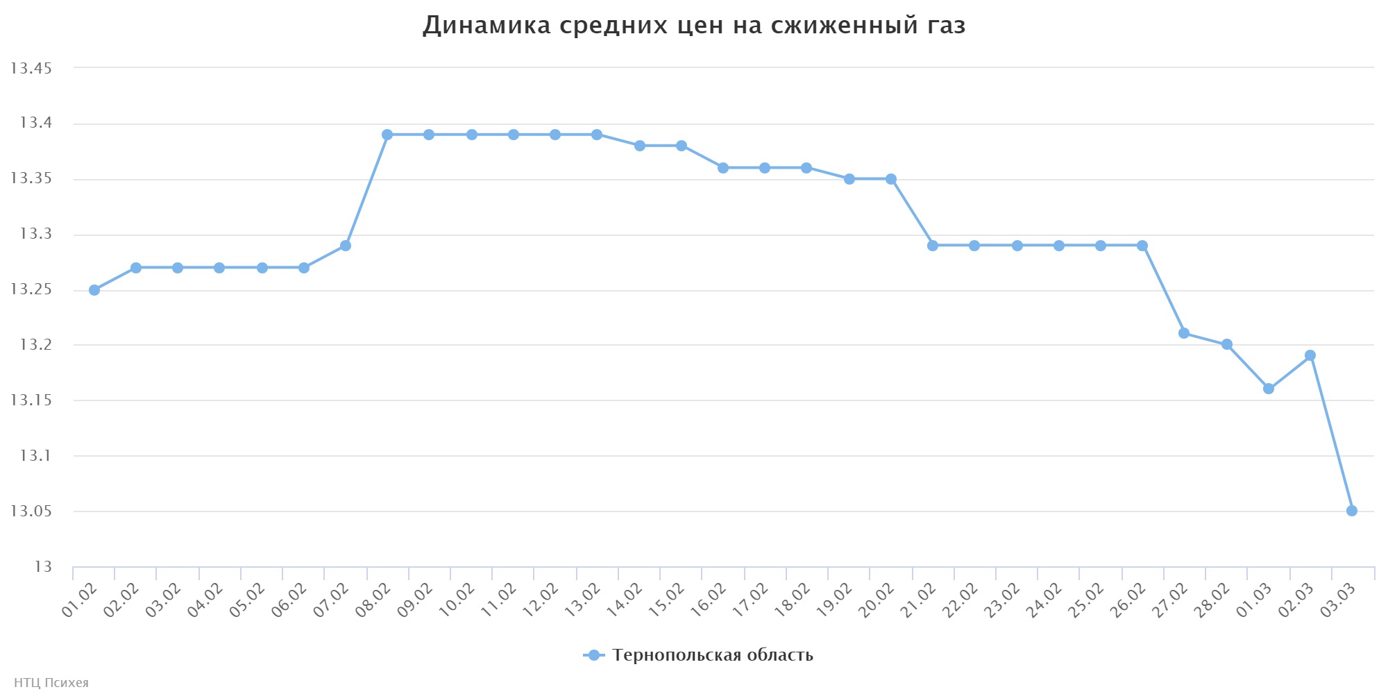 chart (4)