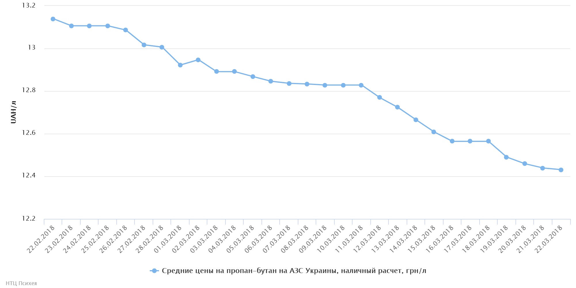 chart (5)