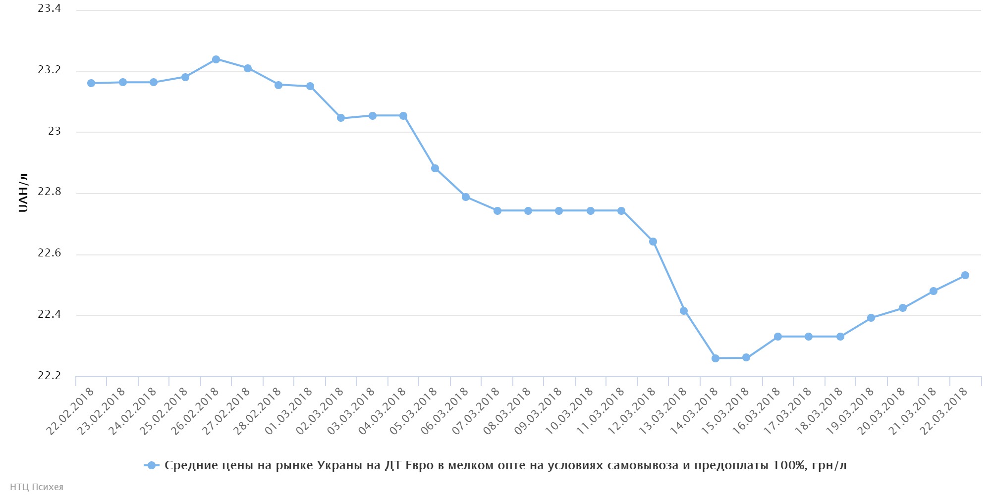 chart (6)