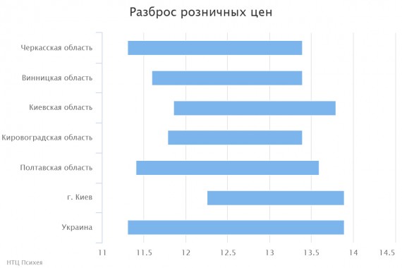 chart(1)