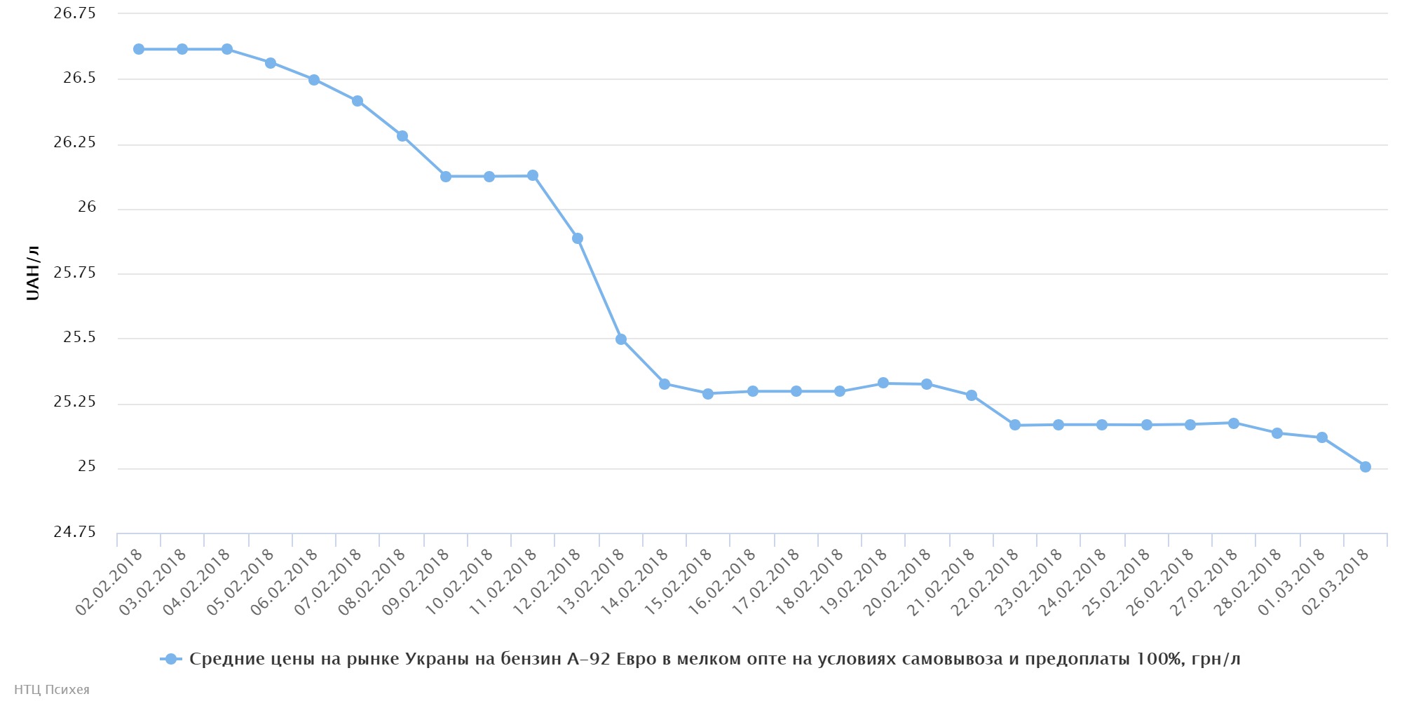 chart