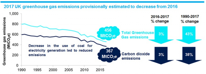 ghg-uk-2