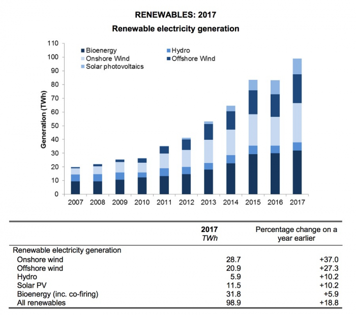 renewables-uk