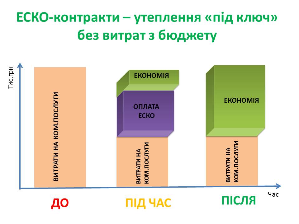 1 ЕСКО_3
