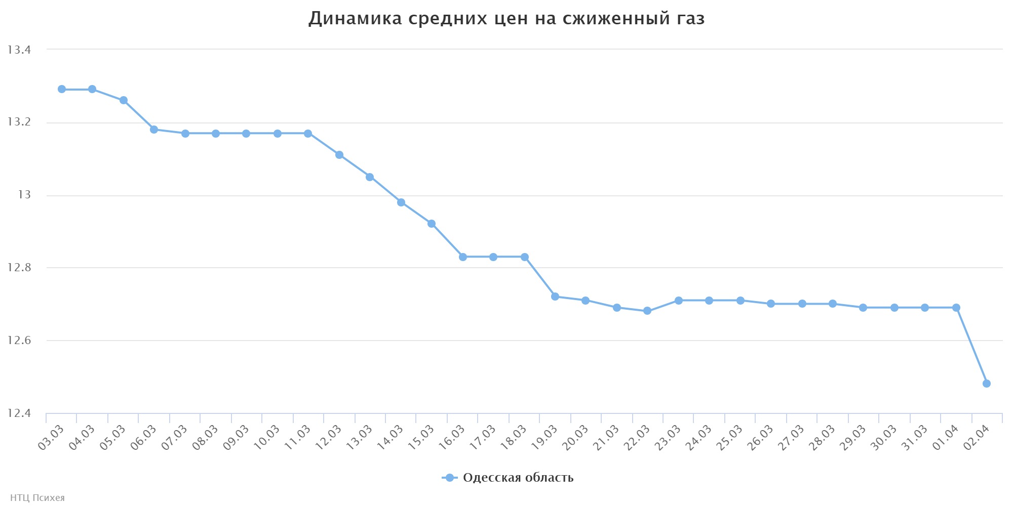 chart (1)