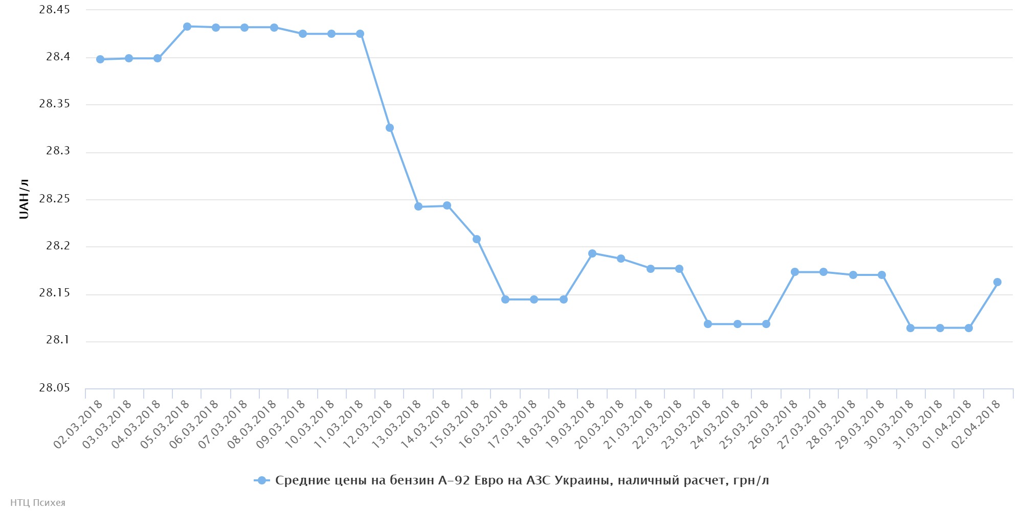 chart (11)