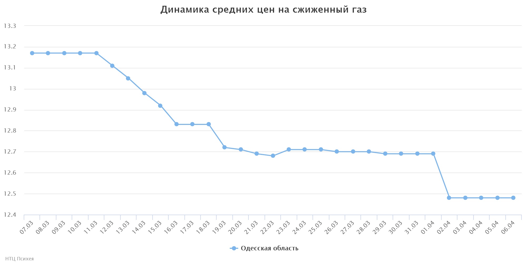 chart (1)
