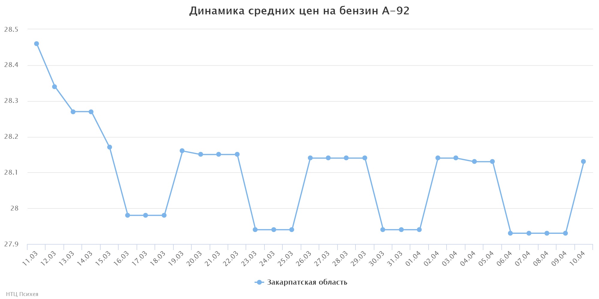 chart (1)