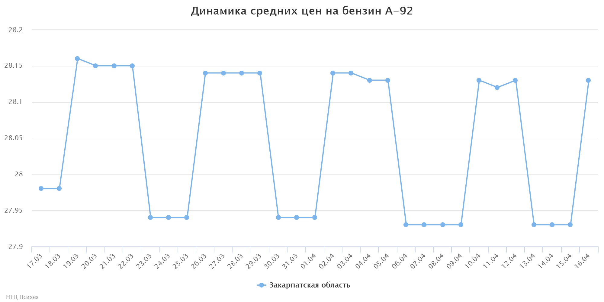 chart (1)