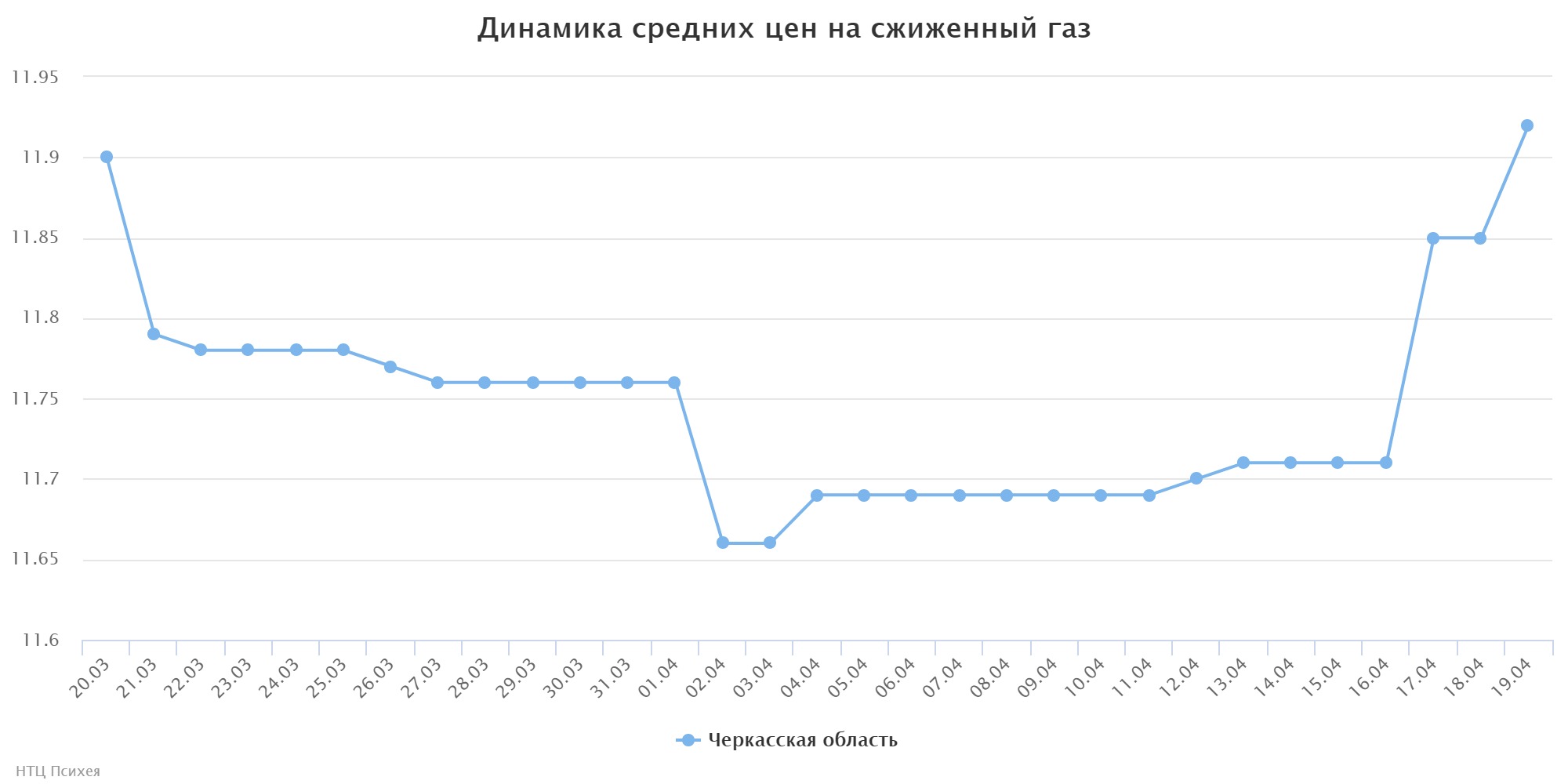 chart (1)