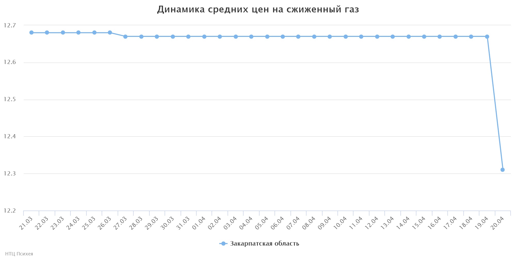 chart (1)