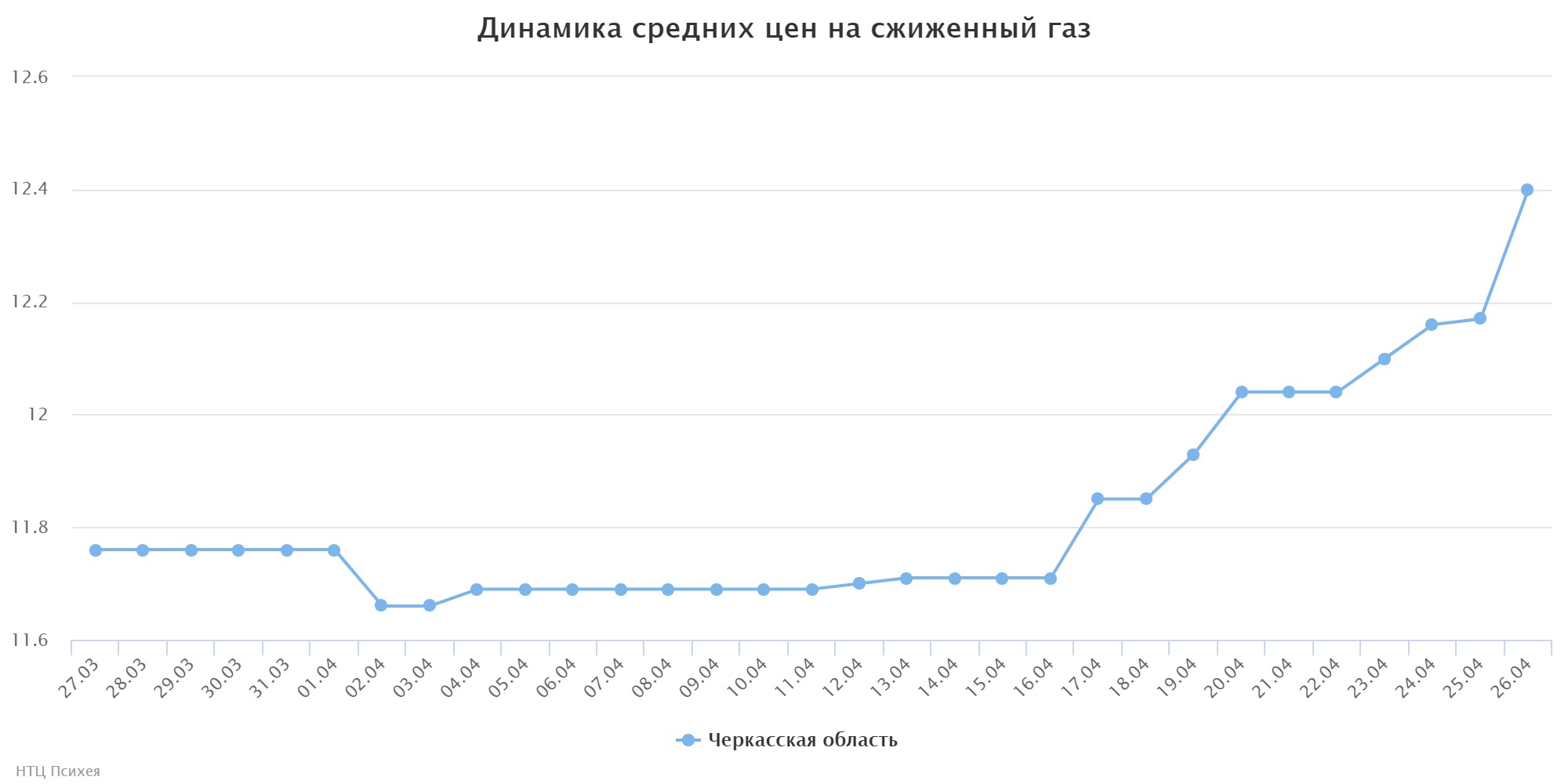 chart (1)