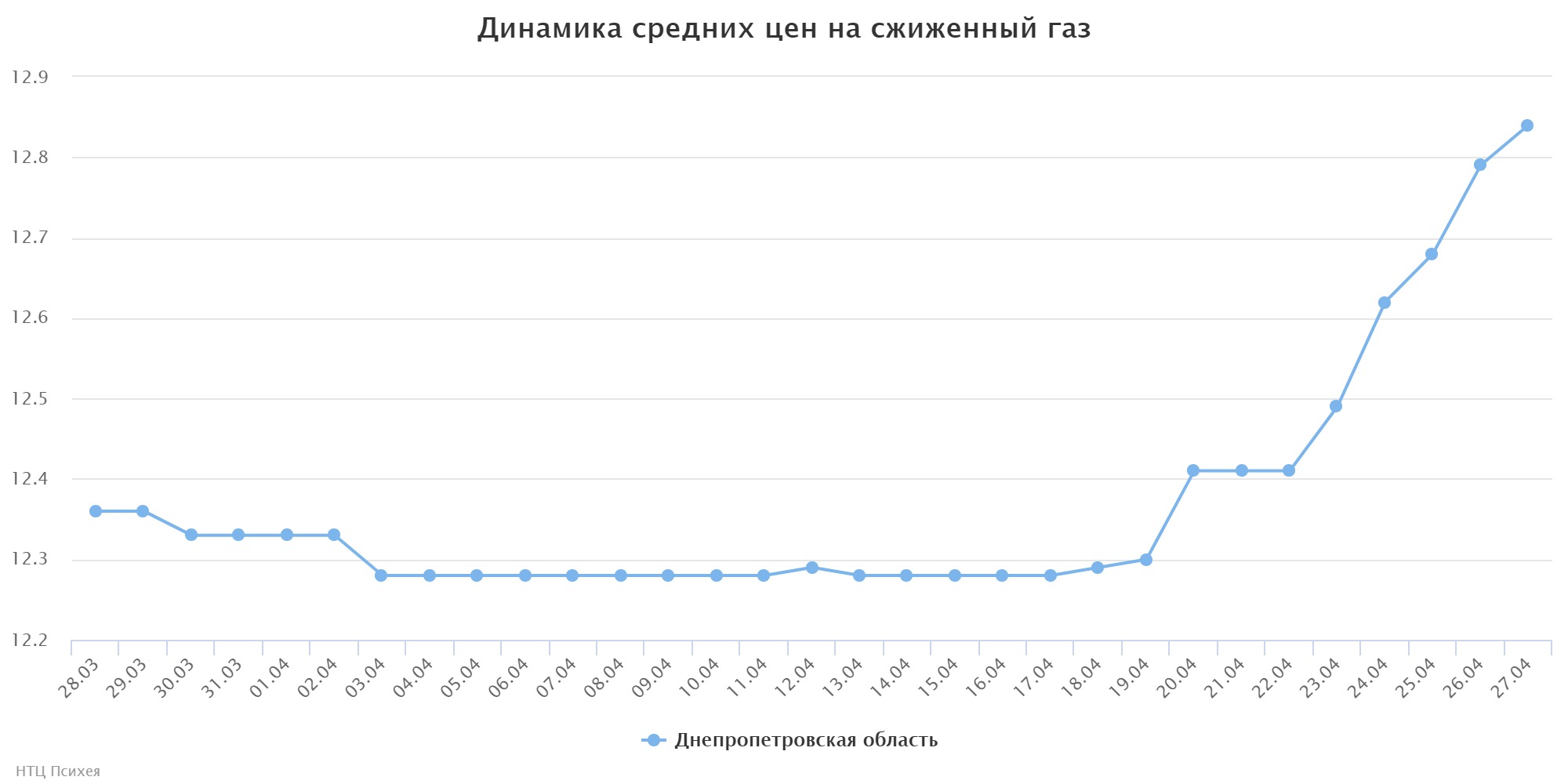 chart (1)