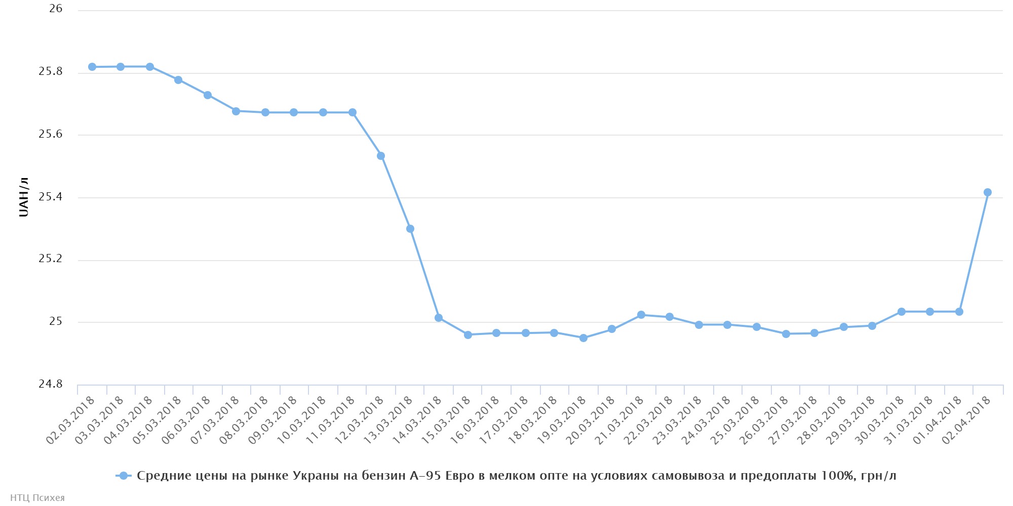 chart (12)