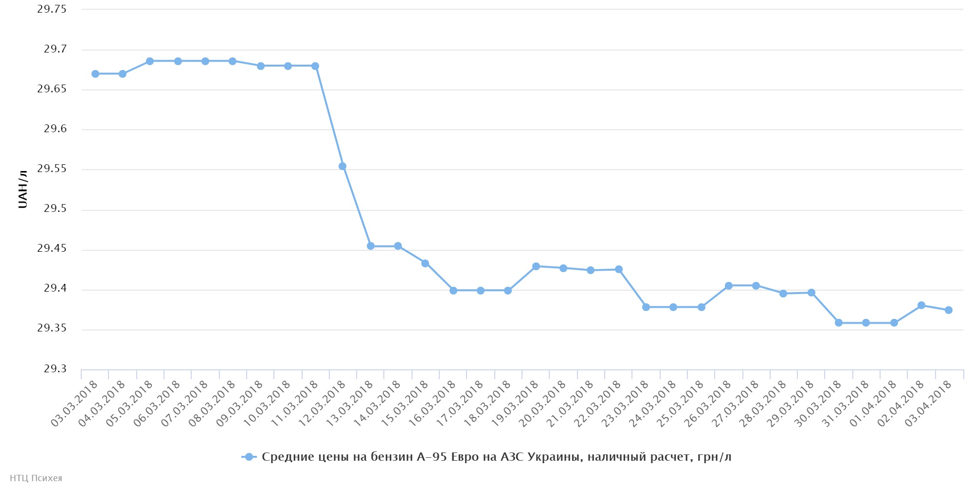 chart (13)