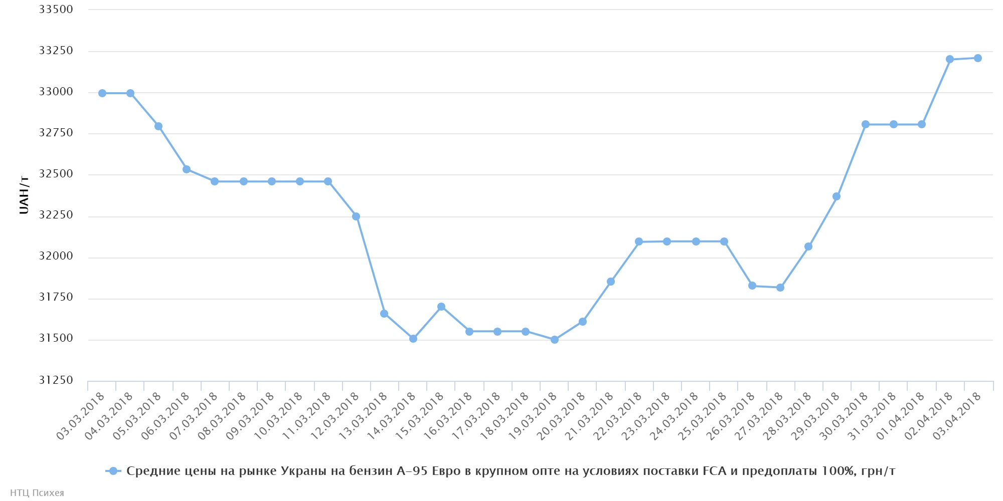 chart (14)