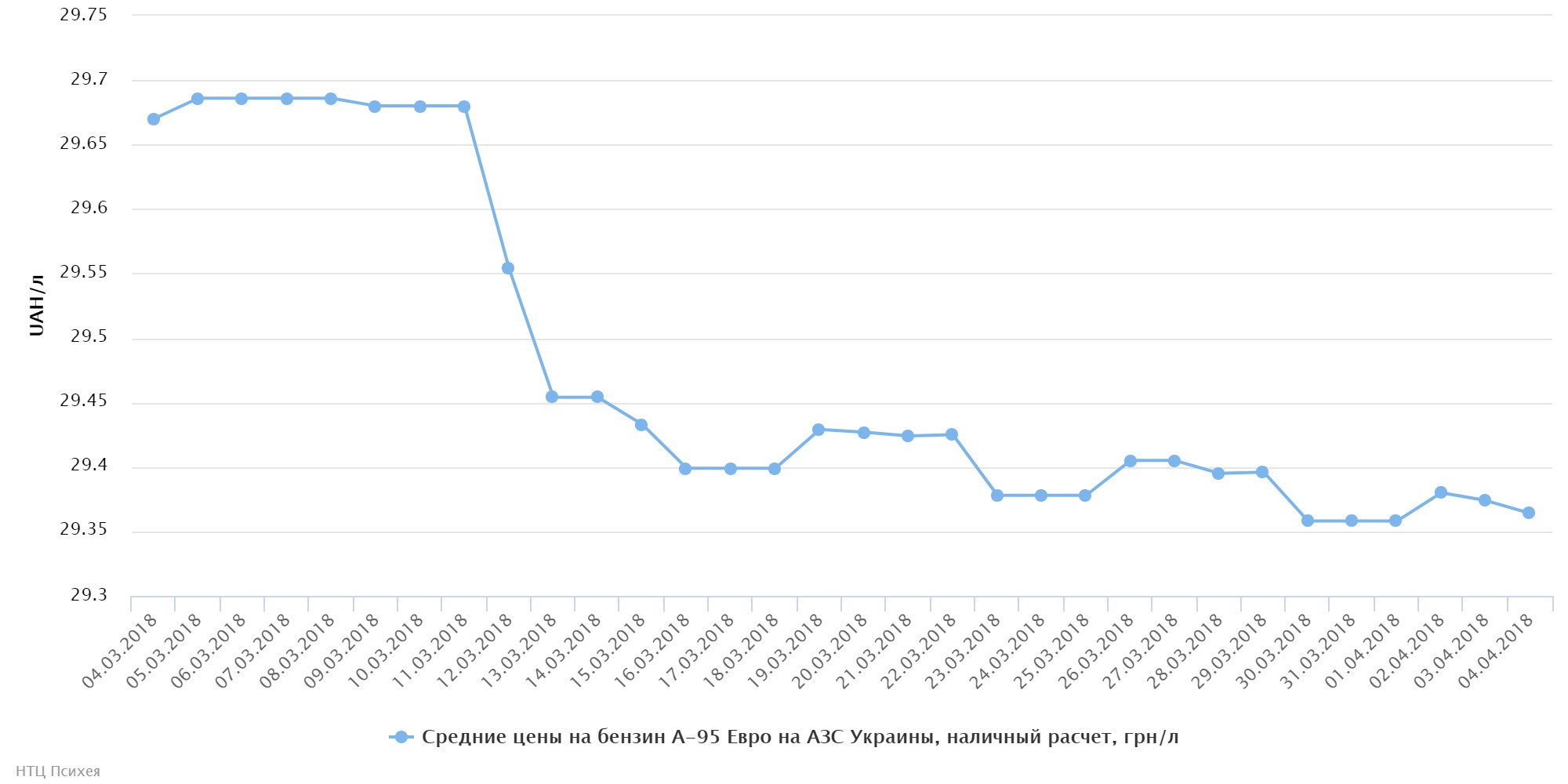 chart (15)