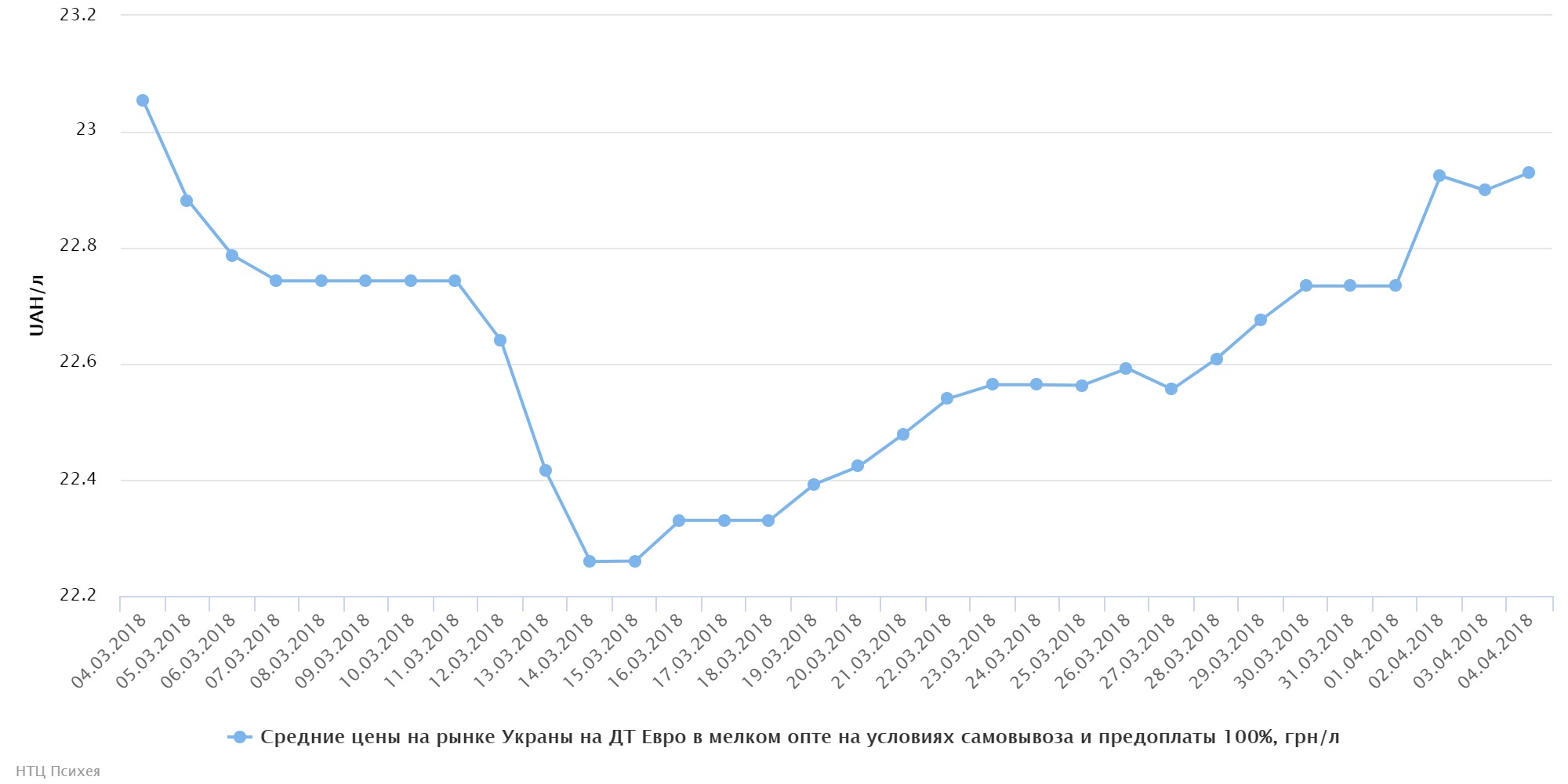 chart (16)