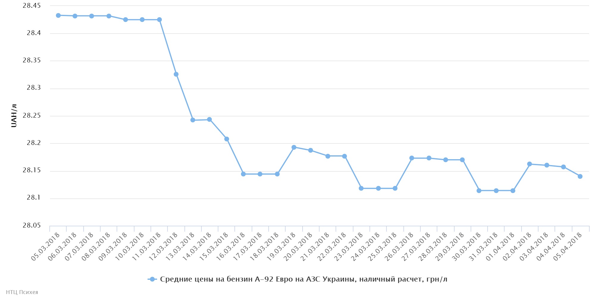 chart (17)