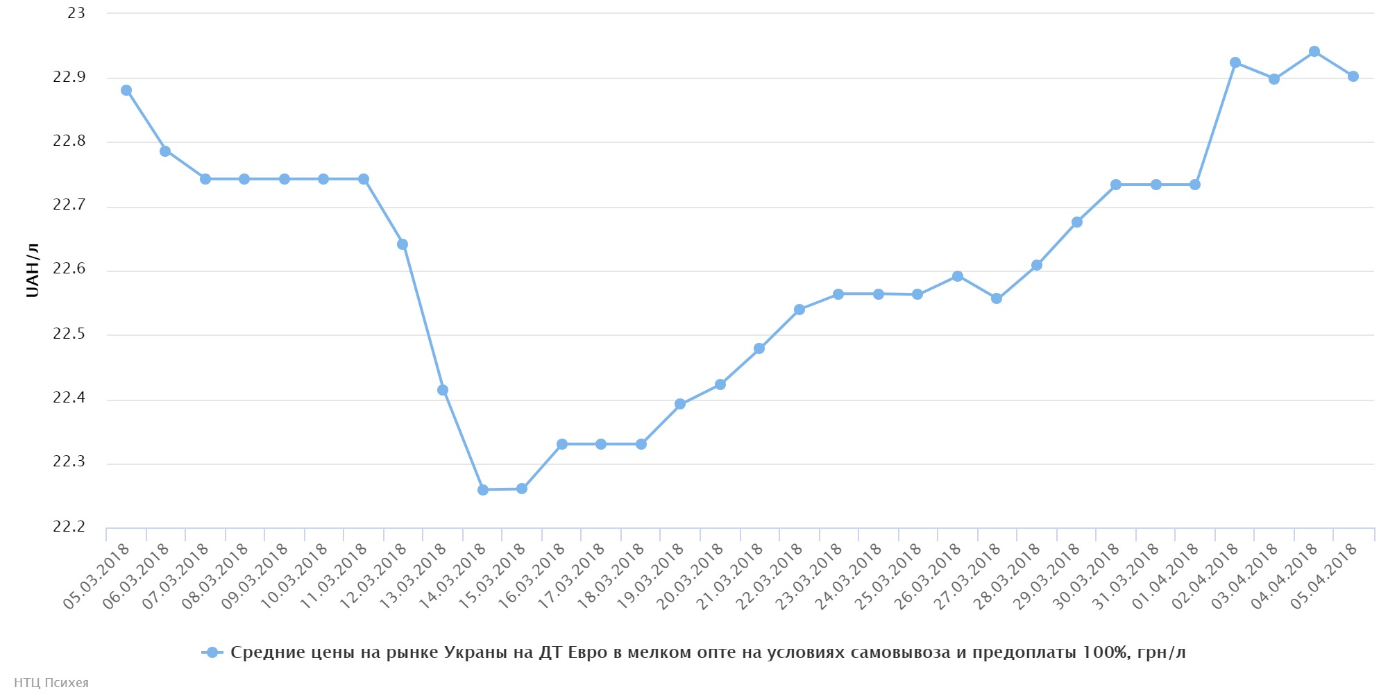 chart (18)