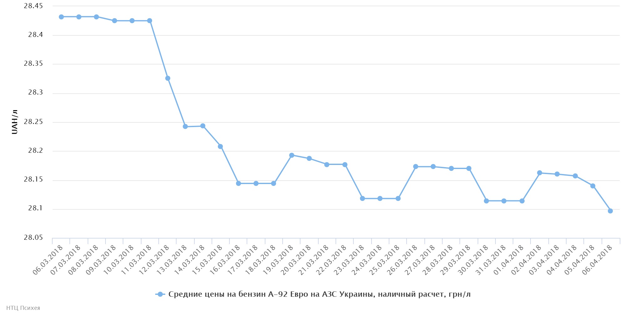 chart (19)