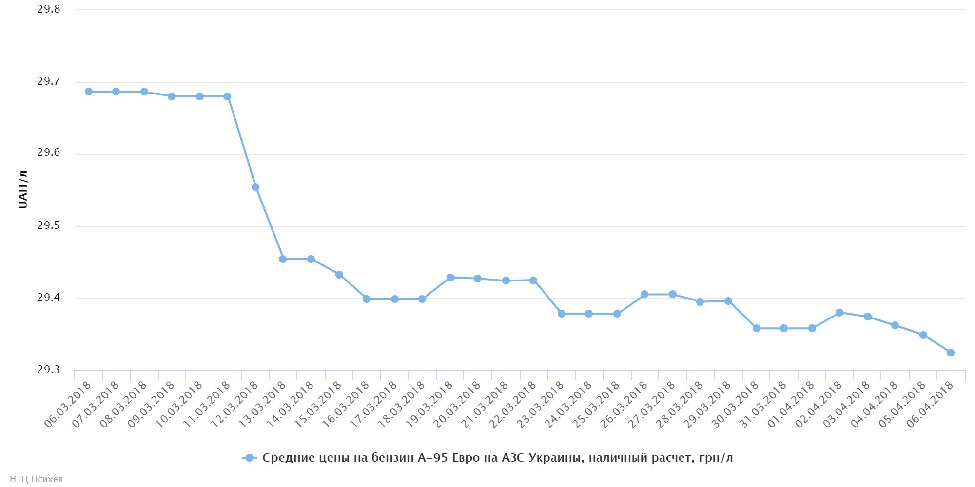 chart (20)