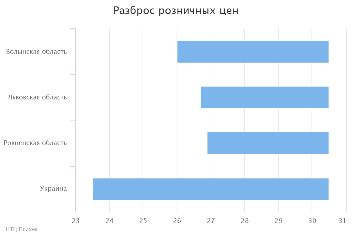 chart (2)