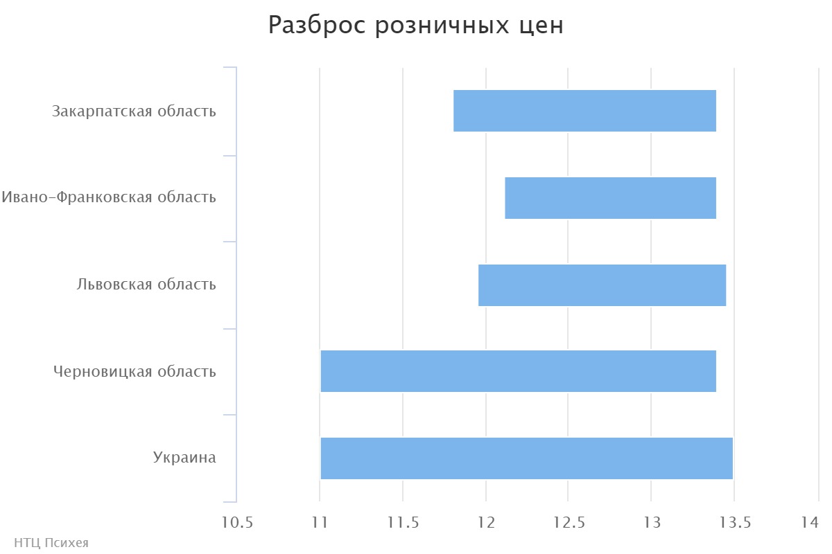 chart (2)