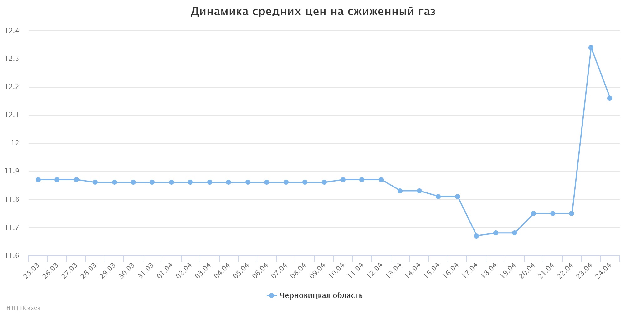 chart (2)