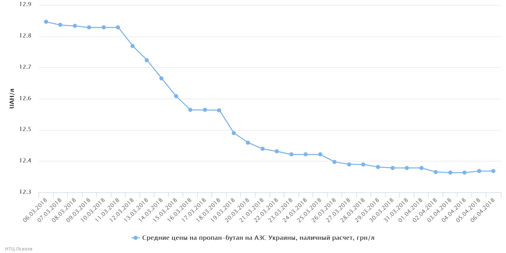 chart (22)