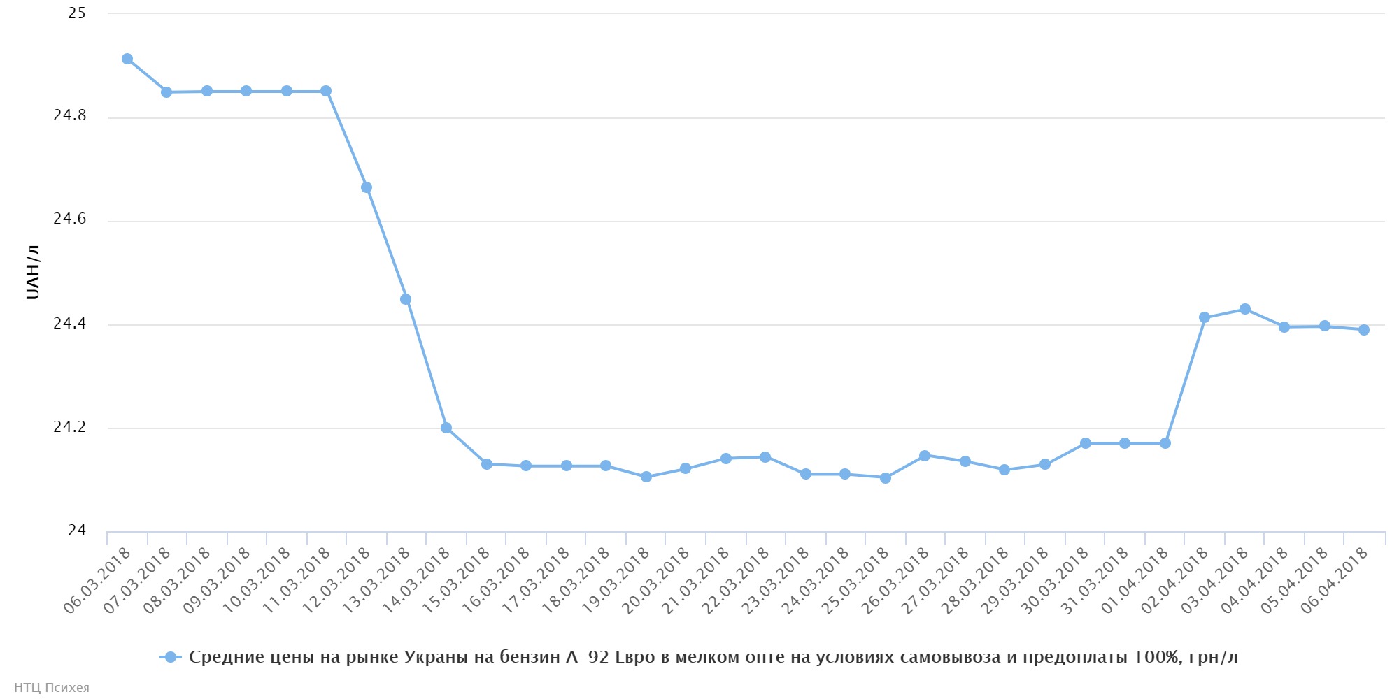 chart (23)