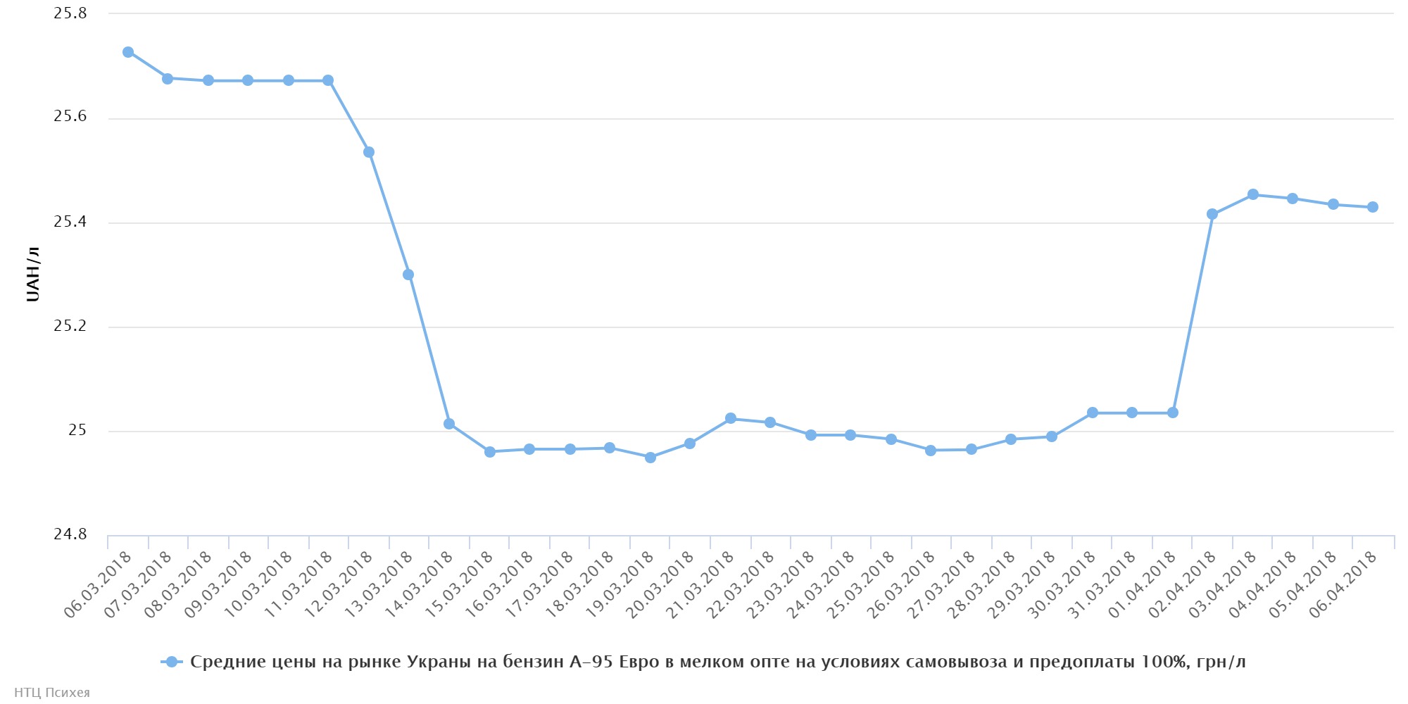 chart (24)