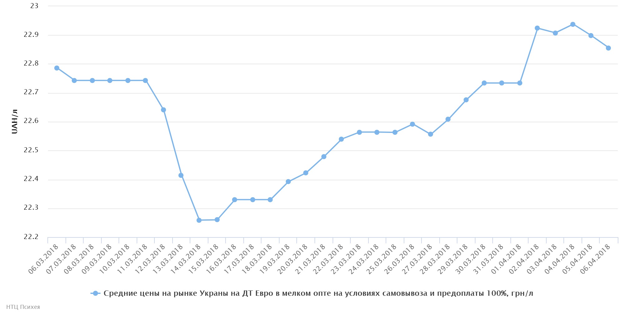 chart (25)